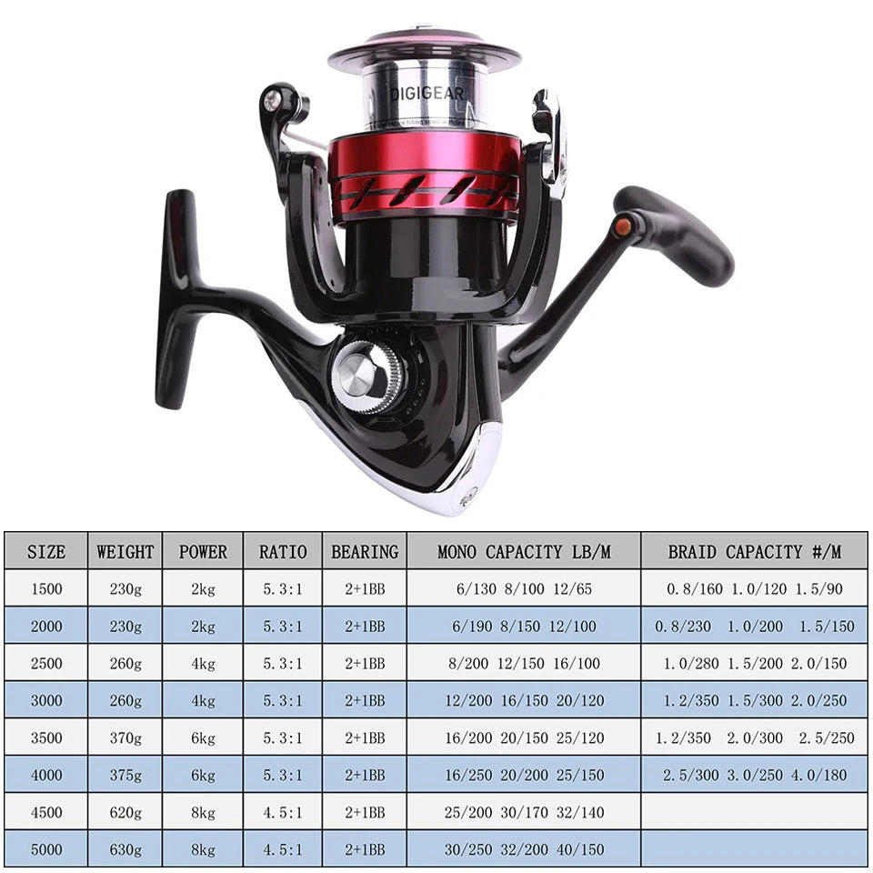 DAIWA SWEEPFIRE CS 1500 Ultralight Spinning Reel