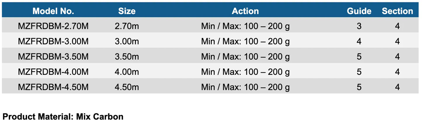 BLACK MAMBA Carbon TELESCOPIC SPINNING RODS