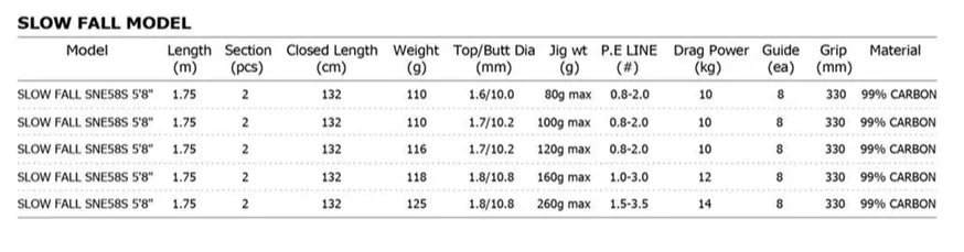 PRO FISHER SLOW PITCH SOLID CARBON JIGGING ROD – SNE58S