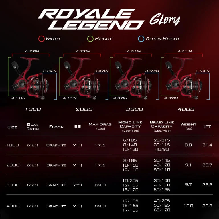 KastKing Royale Legend Glory 1000 Fishing Reel – 6.2:1 Gear
